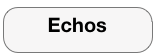 Echos


